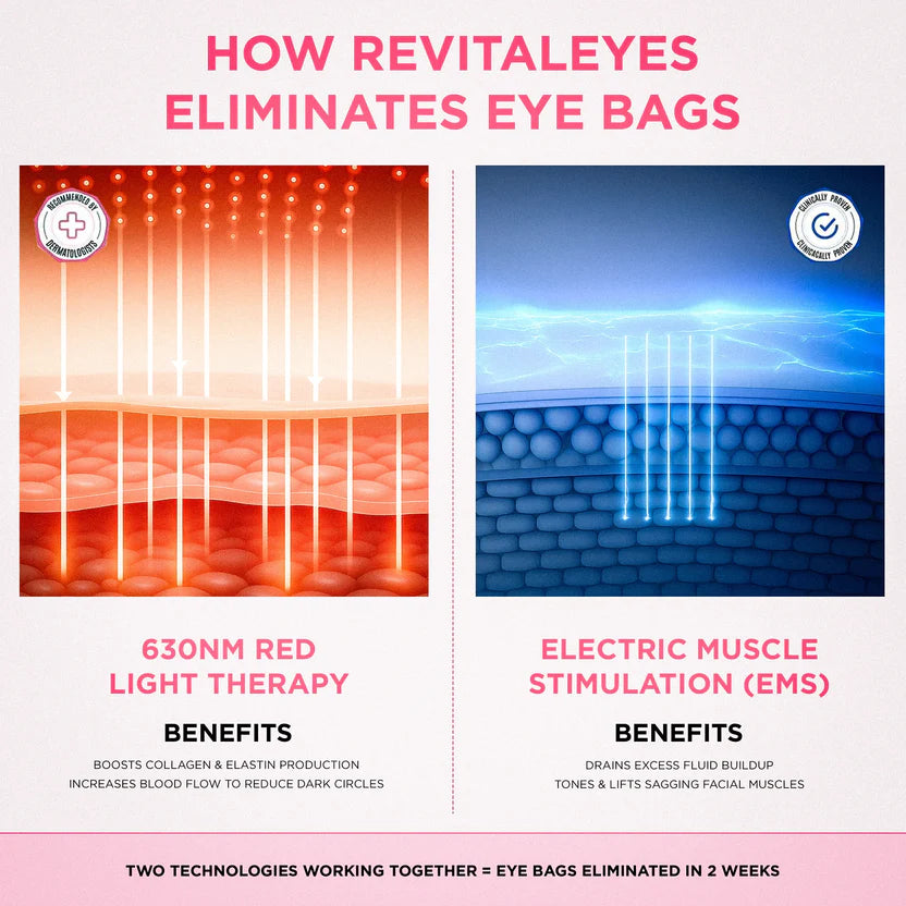 LumiEye Red Light Therapy Device