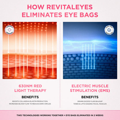 LumiEye Red Light Therapy Device