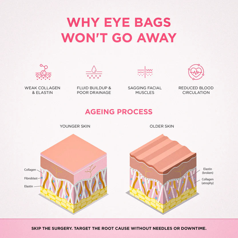 LumiEye Red Light Therapy Device