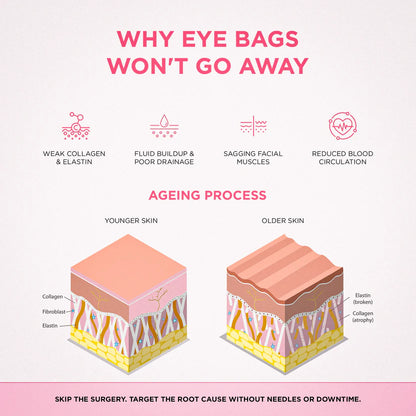 LumiEye Red Light Therapy Device